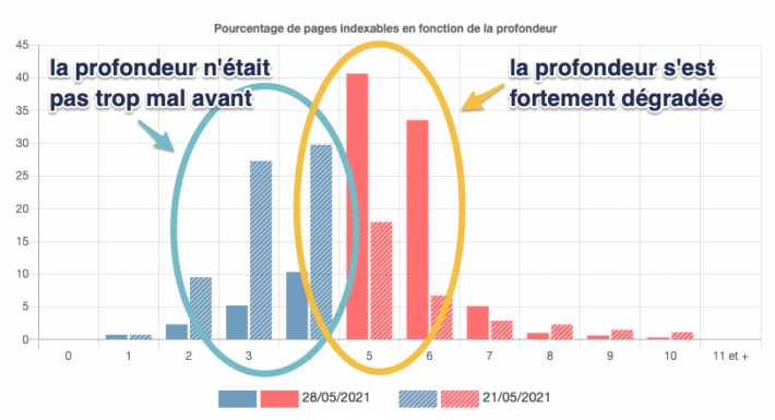 Analyse des écarts de profondeur de pages