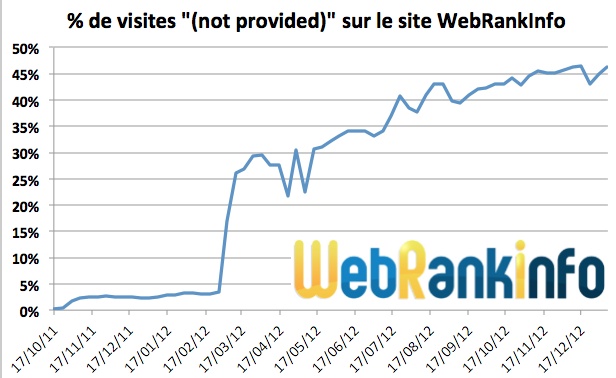 not provided sur WebRankInfo (janvier 2013)