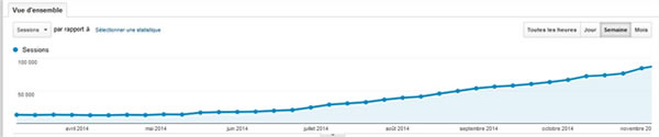 Optimisation de la Meta Description et SEO