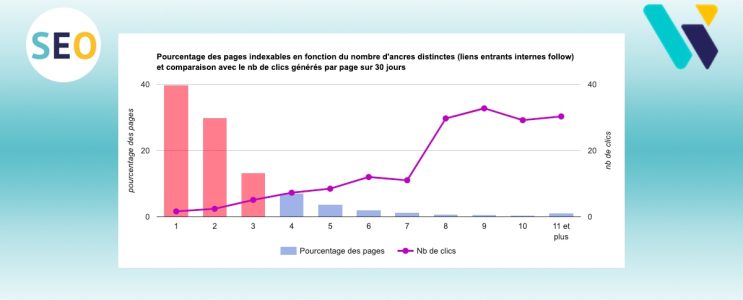 Outil de maillage interne à base d'IA simple et efficace