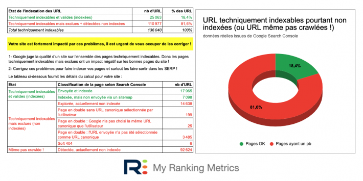 outil-sheets-indexables-non-indexees-710x355.png