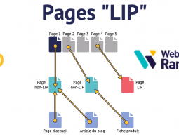 Pages Lost In Pagination (LIP)