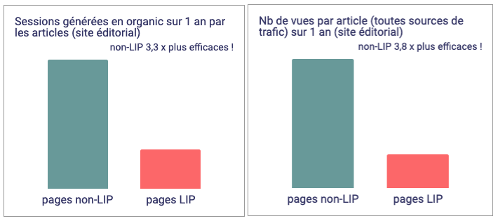 Etude pages LIP site éditorial