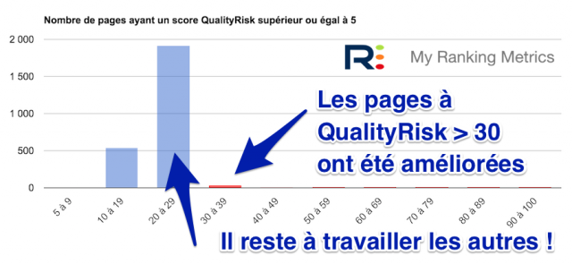 Pages QualityRisk sous 30