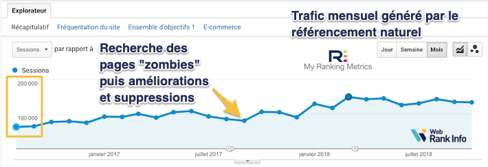 pages zombies SEO hausse