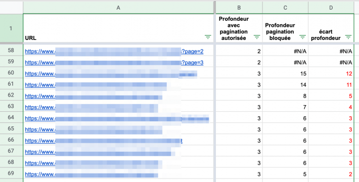 Pagination écart profondeur