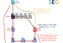 Pagination Fake Depth