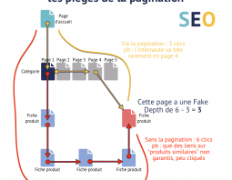 Pagination Fake Depth