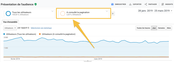 Pagination peu consultée