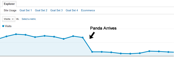 Arrivée de Panda Arrivée de Google Panda