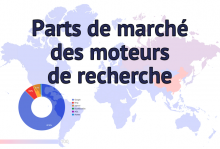 Parts de marché des moteurs de recherche