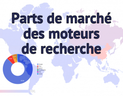 Parts de marché des moteurs de recherche