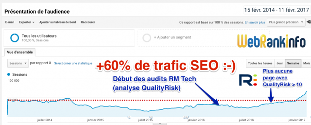 Exemple hausse SEO avec Phantom 5