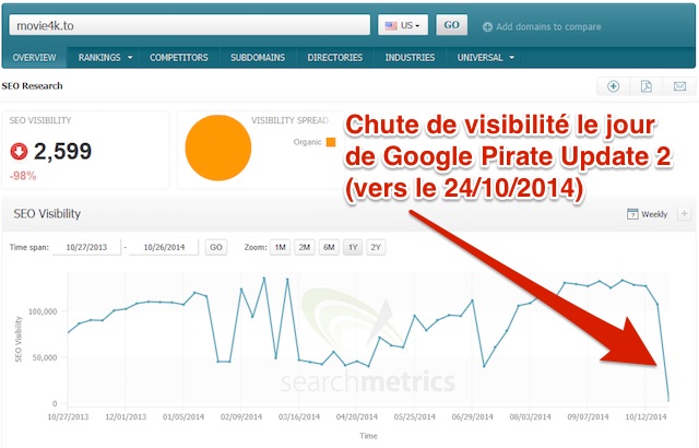 Algo Google Pirate 2