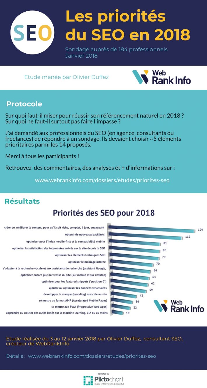 infographie priorités SEO 2018