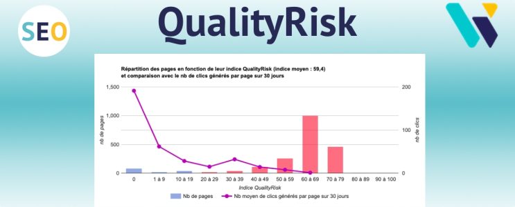 QualityRisk