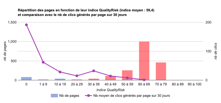 bilan QualityRisk + trafic organique