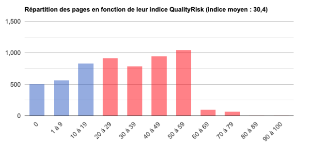 bilan QualityRisk