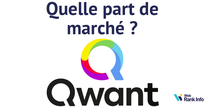 Parts de marché de Qwant