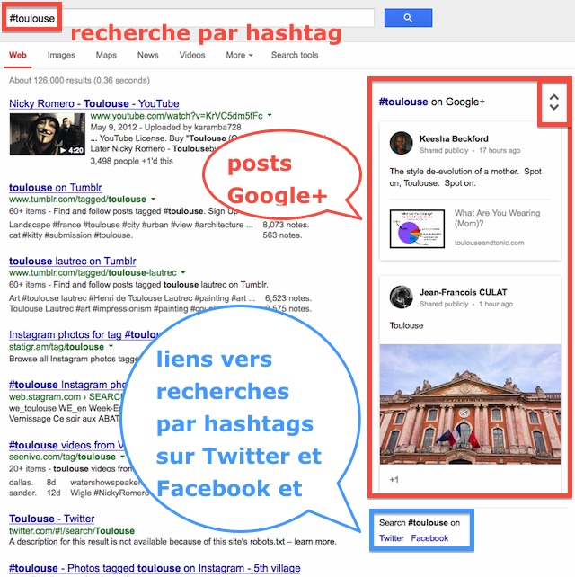 Recherche Google par hashtag