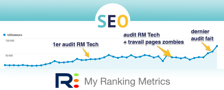 Retour d'expérience SEO