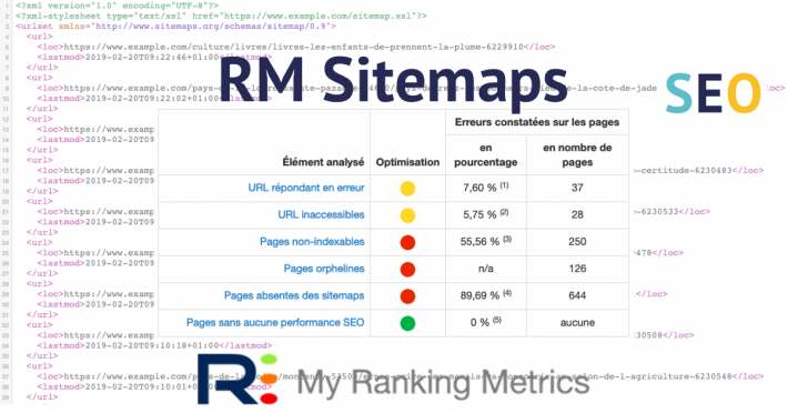 RM Sitemaps