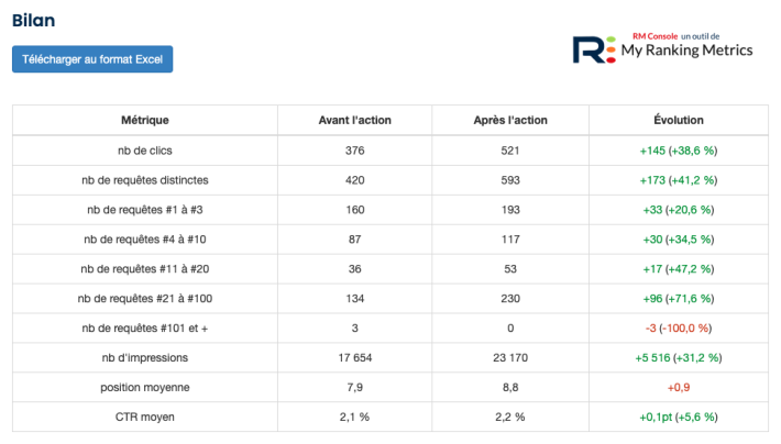 Bilan optimisation maillage interne