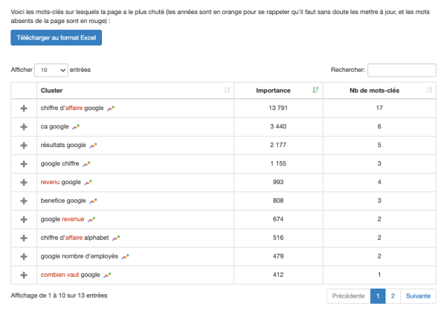 clusters de mots-clés GSC