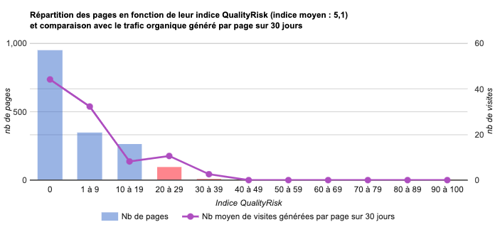 Bon QualityRisk