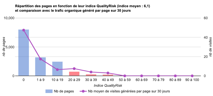 QualityRisk plutôt bon