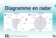 diagramme radar RM Tech