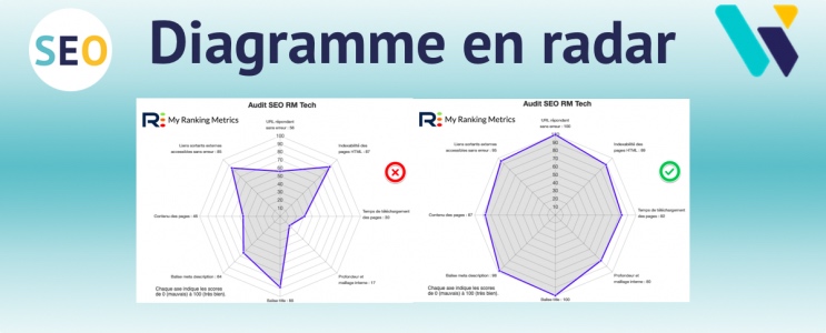 diagramme radar RM Tech