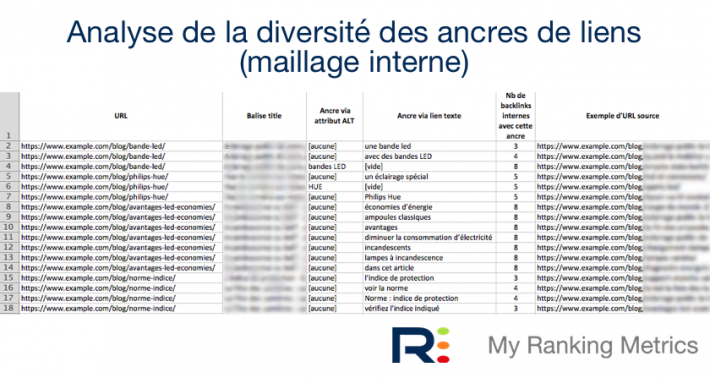 Analyse des ancres de liens internes