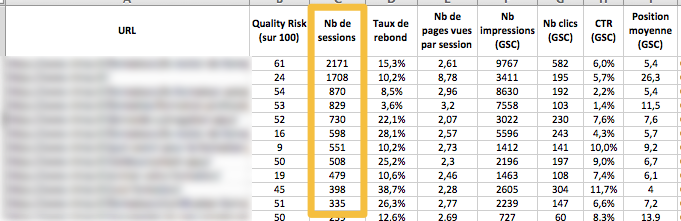 RM Tech données Google Analytics