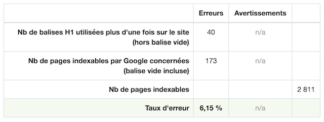 Analyse doublons h1 RM Tech