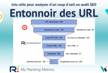 entonnoir audit SEO