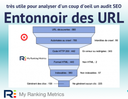 entonnoir audit SEO