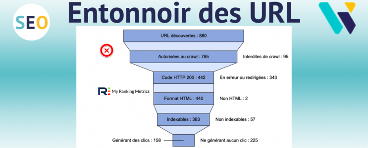 entonnoir audit SEO