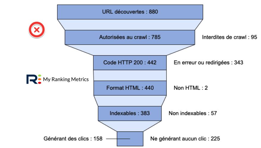 rmtech-entonnoir-nok.png