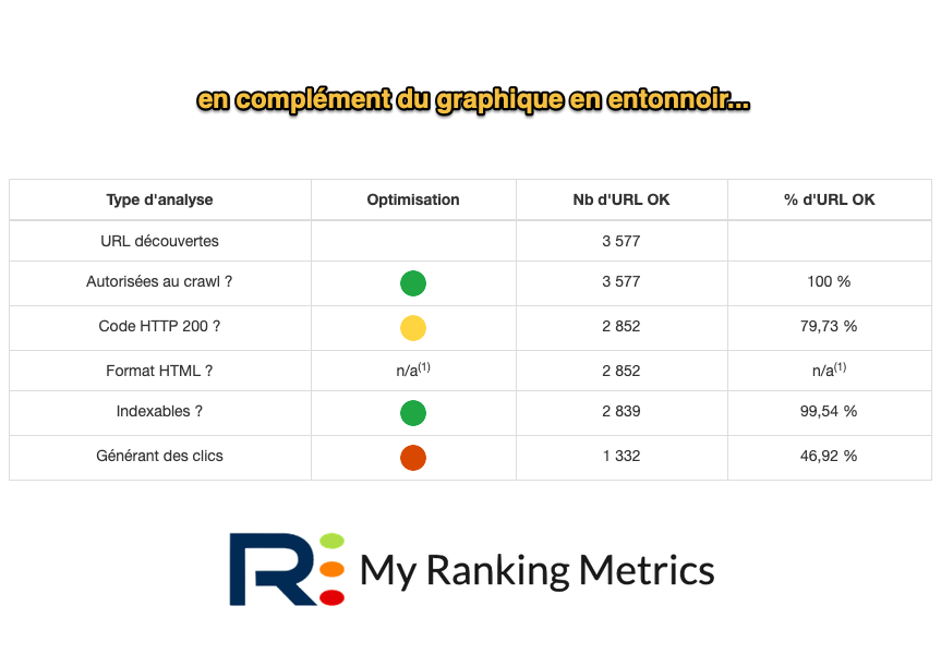 rmtech-entonnoir-tableau.png