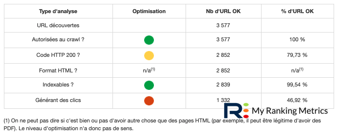 Tableau entonnoir RM Tech