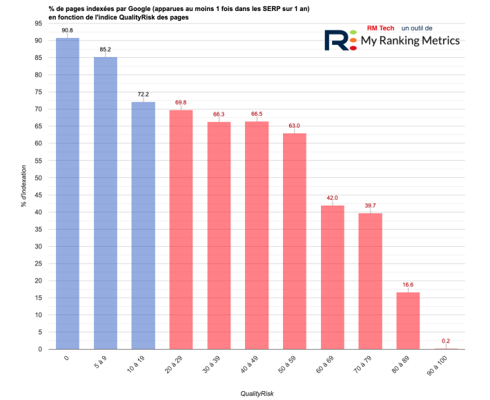 étude indexation et QualityRisk