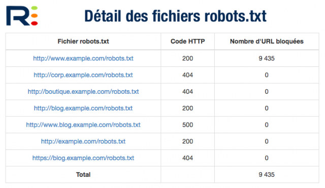Fichiers robots.txt dans RM Tech