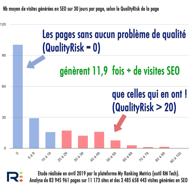 Etude Analytics QualityRisk 2019