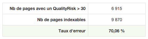 Taux d'erreur QualityRisk