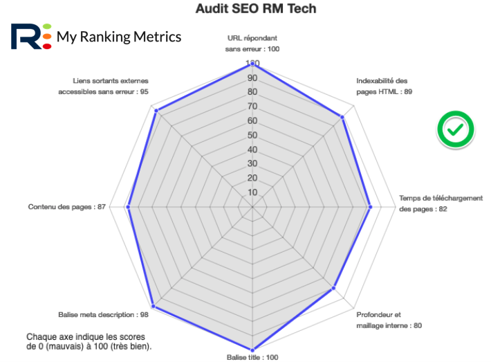 bon diagramme radar RM Tech