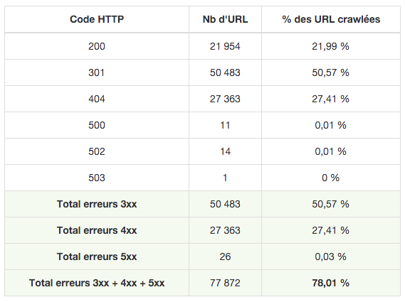 RM Tech tableau codes HTTP