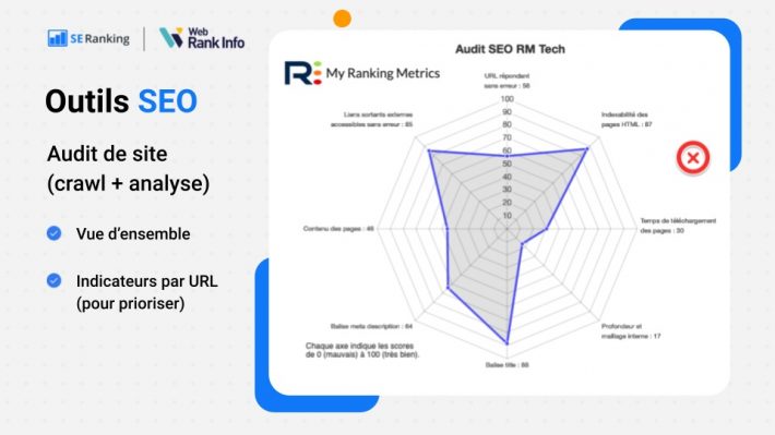 Audit de site