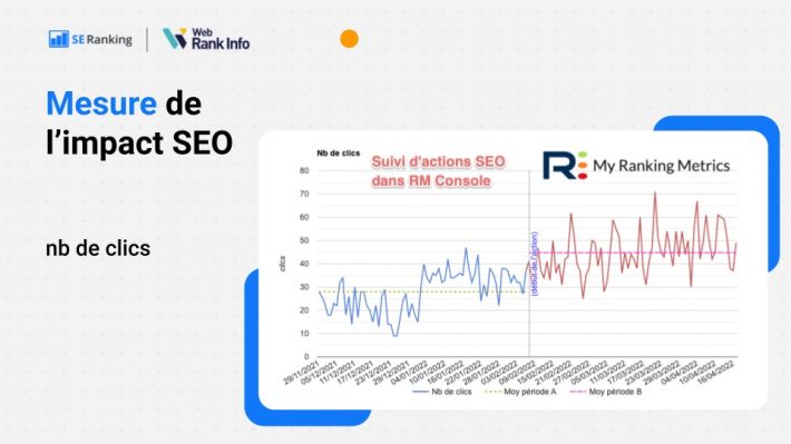 impact SEO en nb de clics