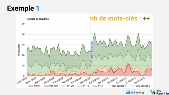 nb de mots-clés